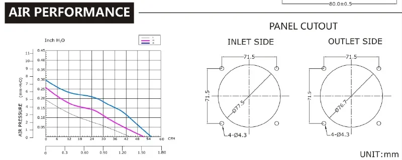 Fan, Axial, 12v, 24v.48v, 80*80*25mm - detail 4