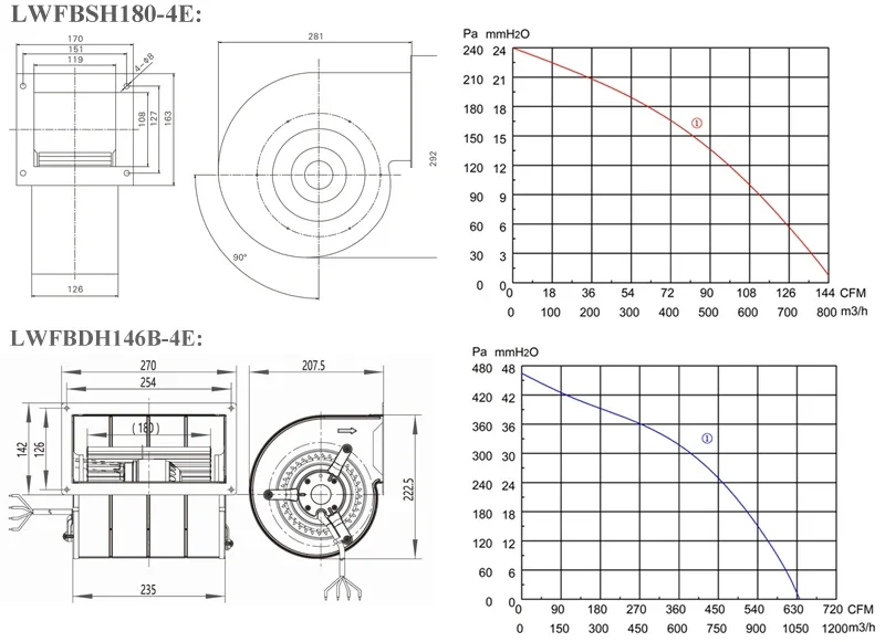 Low Noise Centrifugal Fan, Roof, 110v, 115 - detail 6