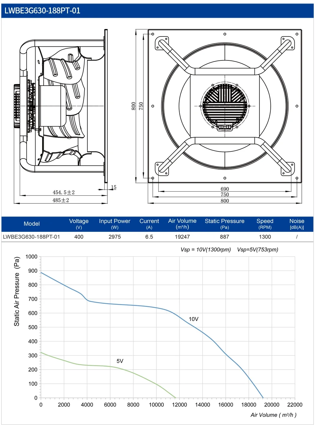 LONGWELL 630mm EC Backward Centrifugal Fan, 1700-5150W, 400V Plenum - detail 4