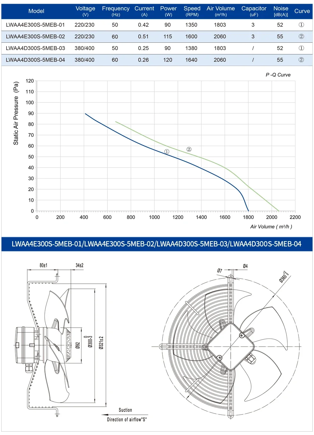 Flow Industrial Ventilation Fan, 300mm, Axial, 115W, 380V/400V - detail 10