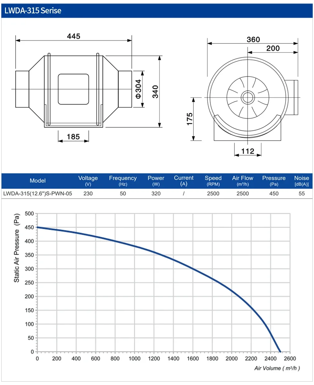 Duct Fan, 315mm, 115V/230V - detail 8