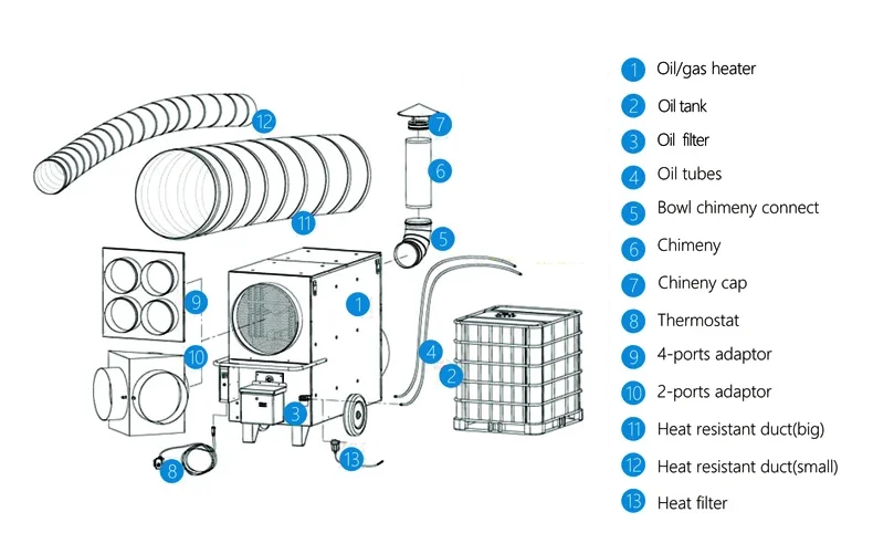 Portable Heater, 145kw, outdoor, Metal - detail 26
