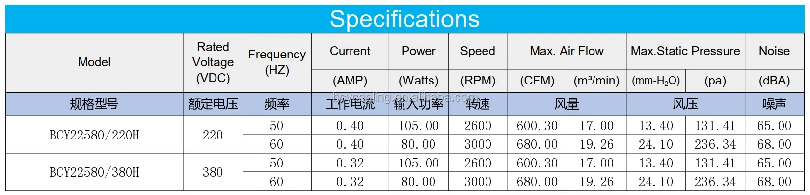 Frame Industrial Cooling Fan, 10inch, 225x225x80mm, 220V, 380V - detail 4