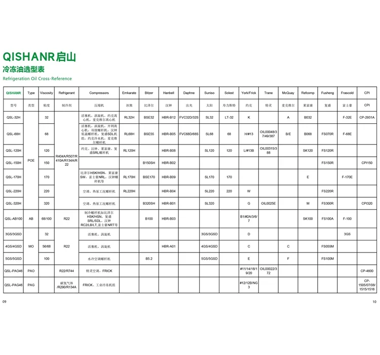 Bitzer Bse170 Compressor, 10L, R404a/R134a/R507/R407c, ISO - detail 6