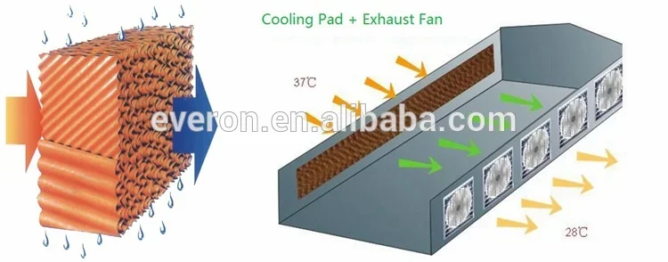 For Water Air Cooler - detail 8