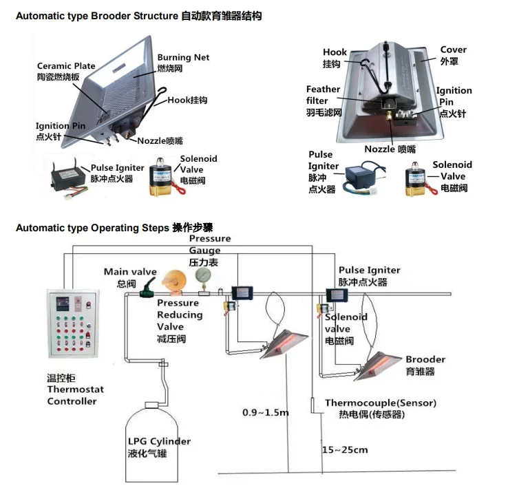 Farm Heater, 9360kcal/hr, THD2606 - detail 8