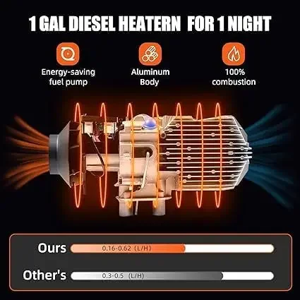 Camion Diesel Heater, 12v/24v, 5kw, 8kw - detail 4