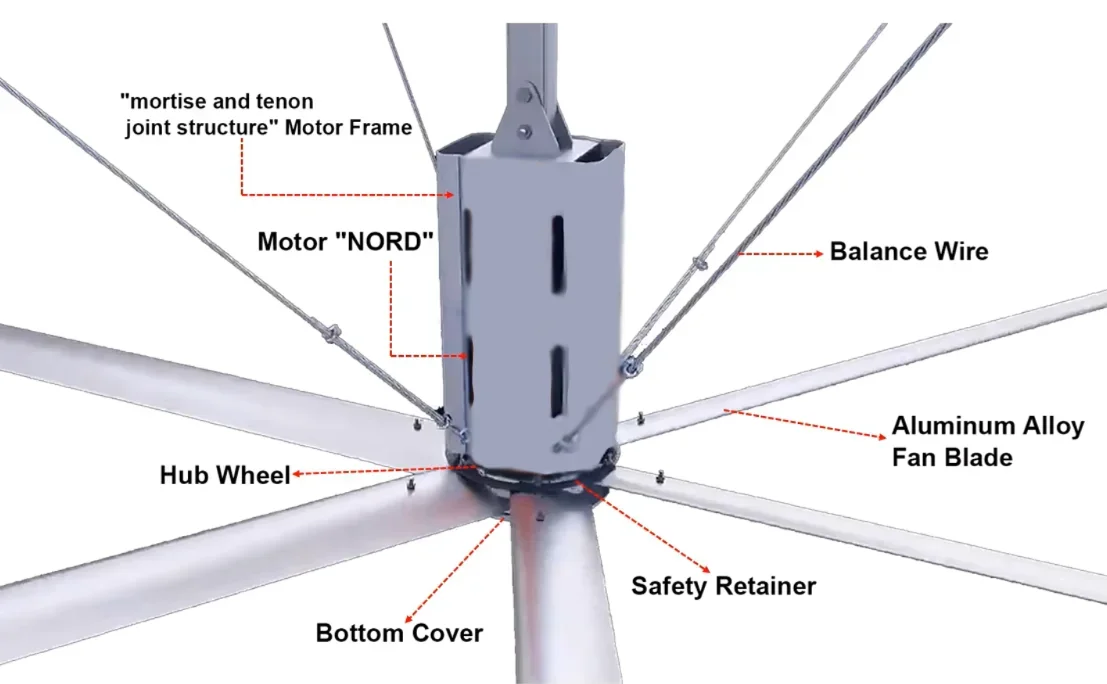 Aluminum Alloy Industrial Fan, 220V, Axial, 5.5-6.1m, 1100W - detail 8