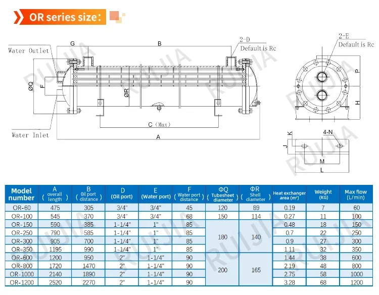 Steel Tubular Heat Exchanger, Stainless, OR-100 - detail 4