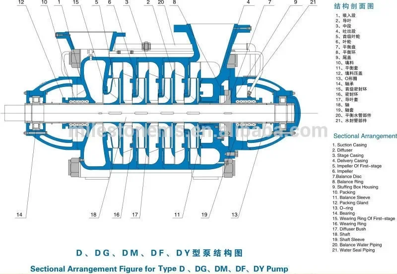 Horizontal Multistage Centrifugal Pump, 380v, Electric - detail 10