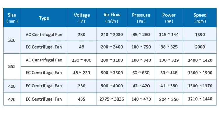 Air Purifier, R2E225-RA92-09, R2E225-RA92-31, 230V - detail 34