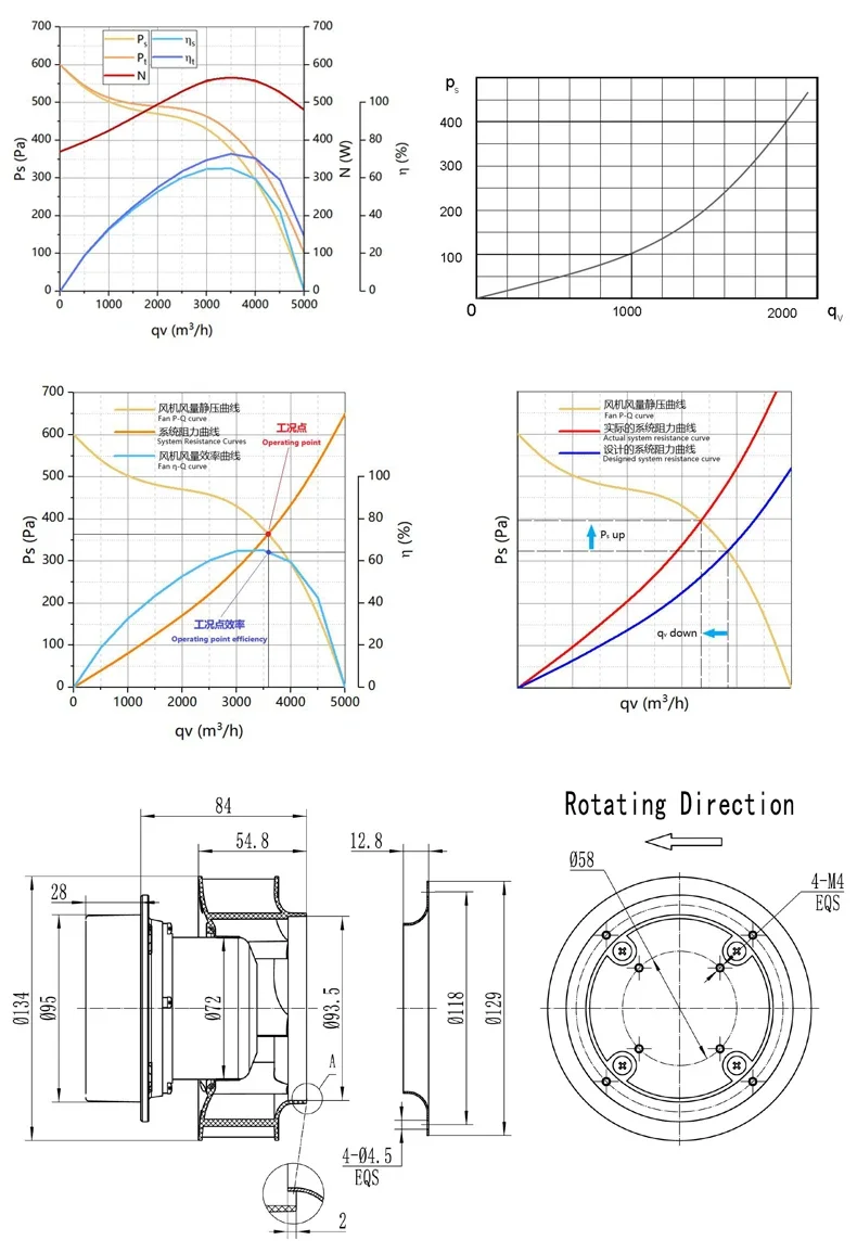 Centrifugal Fan, SANXIN, 220 V, Stainless Steel - detail 8