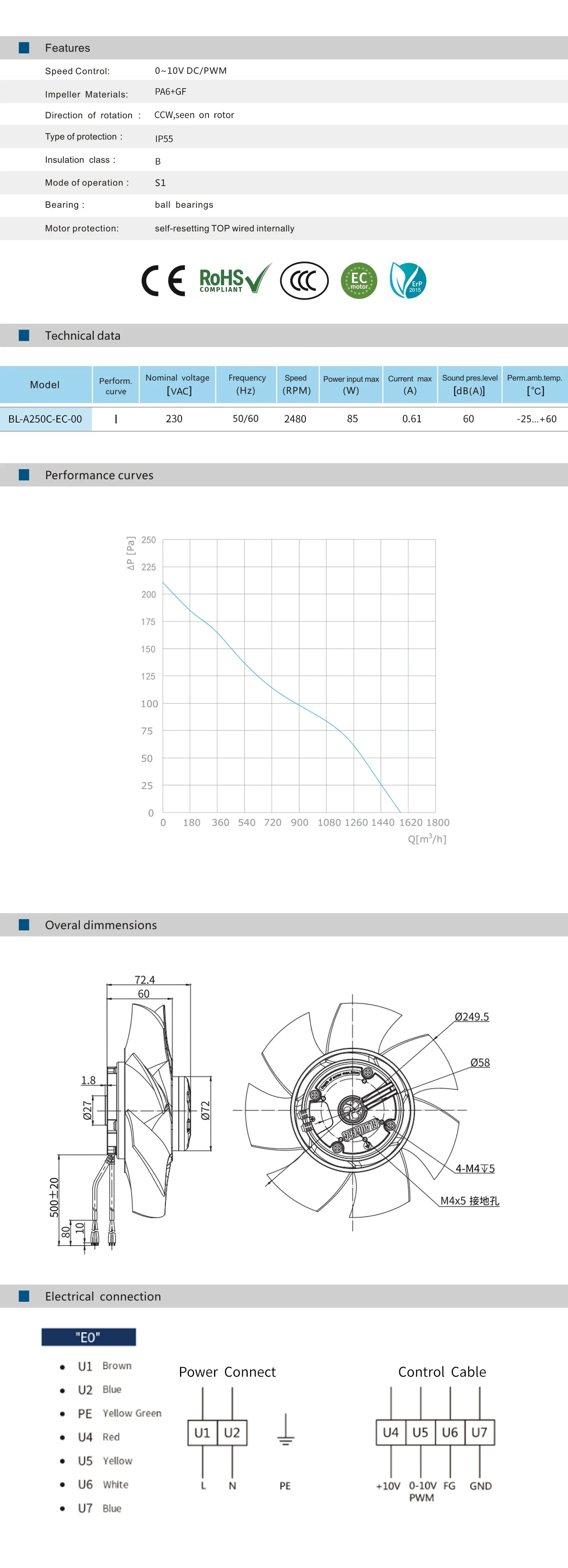 Axial Fan, 85W, 250mm, IP55, Centrifugal - detail 6