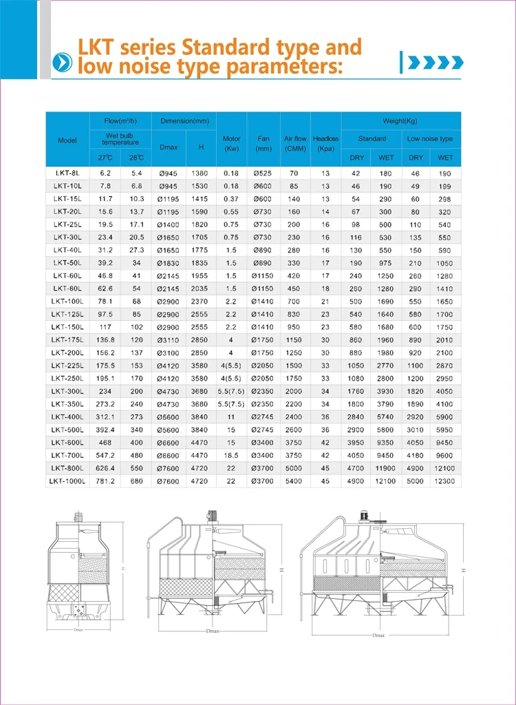 Cooling Tower, 100, 380v, 0.18kw(0.24hp) - detail 6