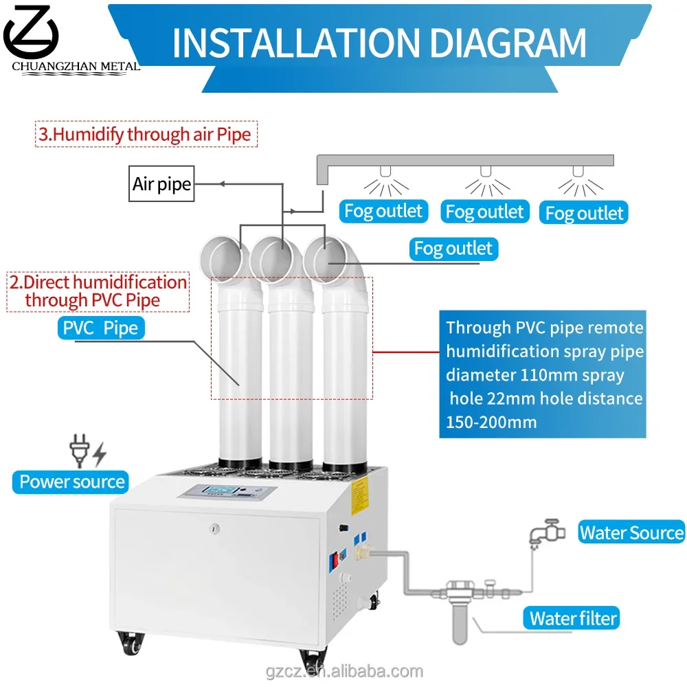 Capacity Industrial Ultrasonic Humidifier, 3-21KG/h, 110-240v - detail 18