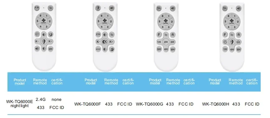 Ceiling Fan, ETL, TUYA, APP - detail 38