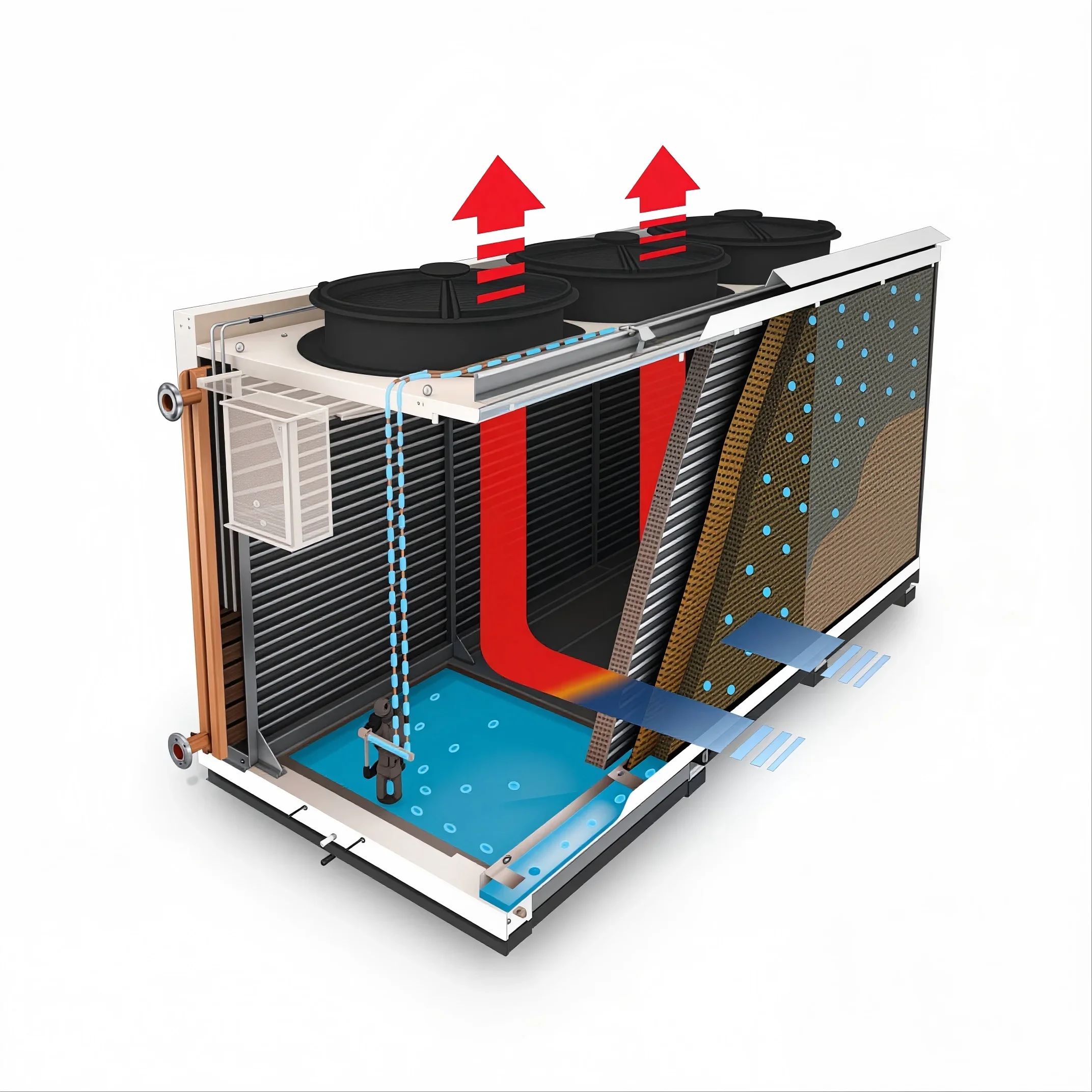 Adiabatic Dry Air Cooler, 380V~480V, 1110cfm - detail 8