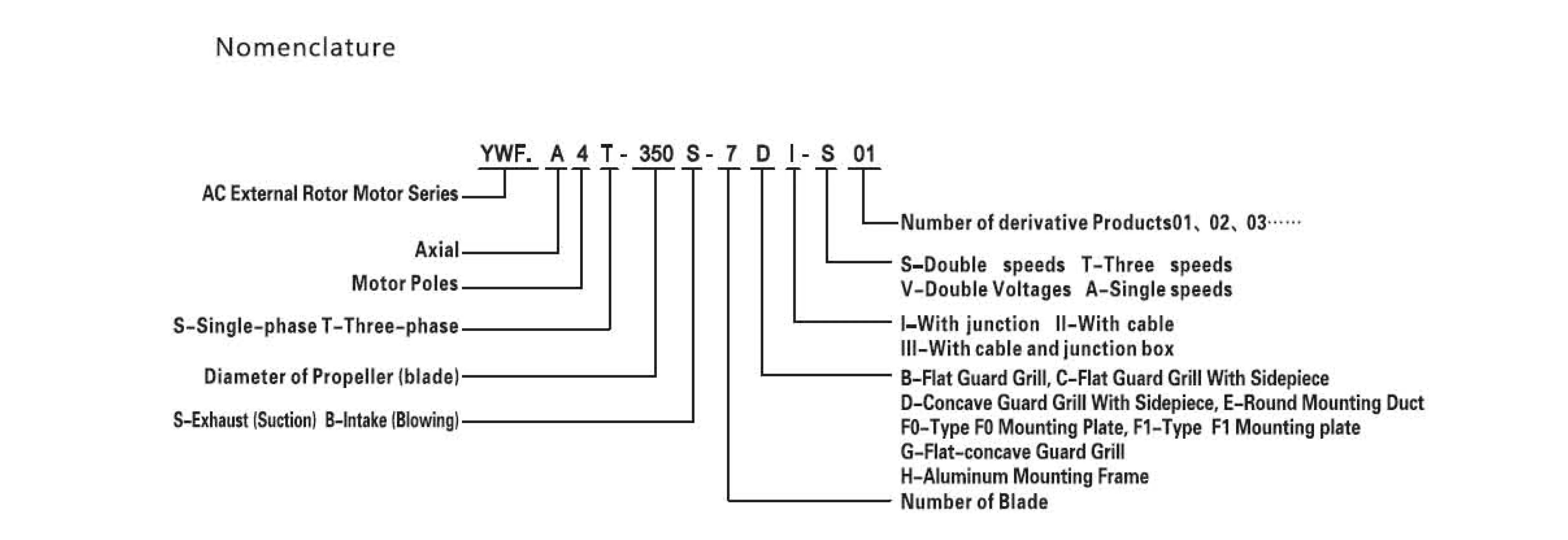Condensing Unit, 200, 250, 300, 350 - detail 12