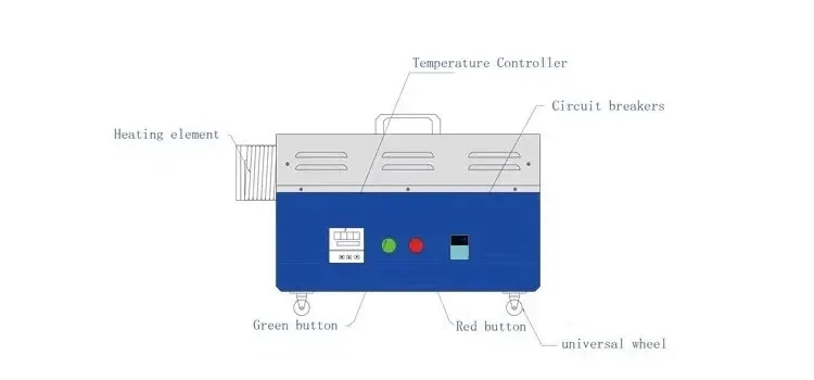 Air Blower, BRIGHT, 220V, high efficiency - detail 6