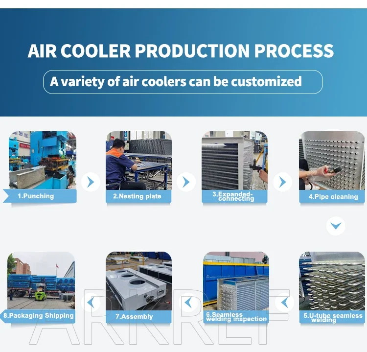 Cooling Room Heater, 380V-440V, Evaporator - detail 8