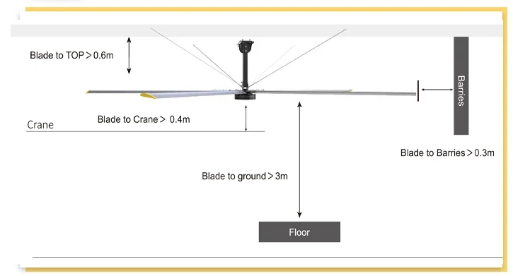 Ceiling Fan, 16ft, 4.8m, HVLS, LED - detail 20