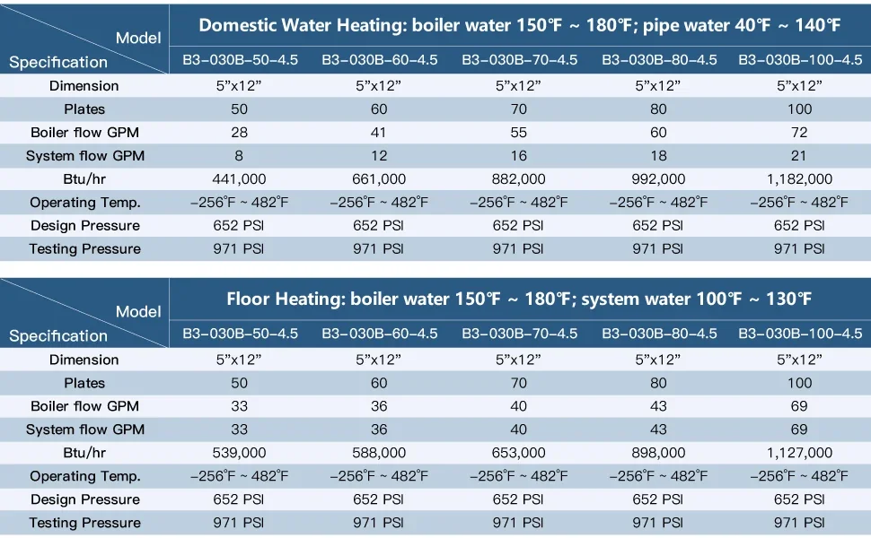 Copper Water Chiller, 5~15HP, heat load up to 5kw - detail 22
