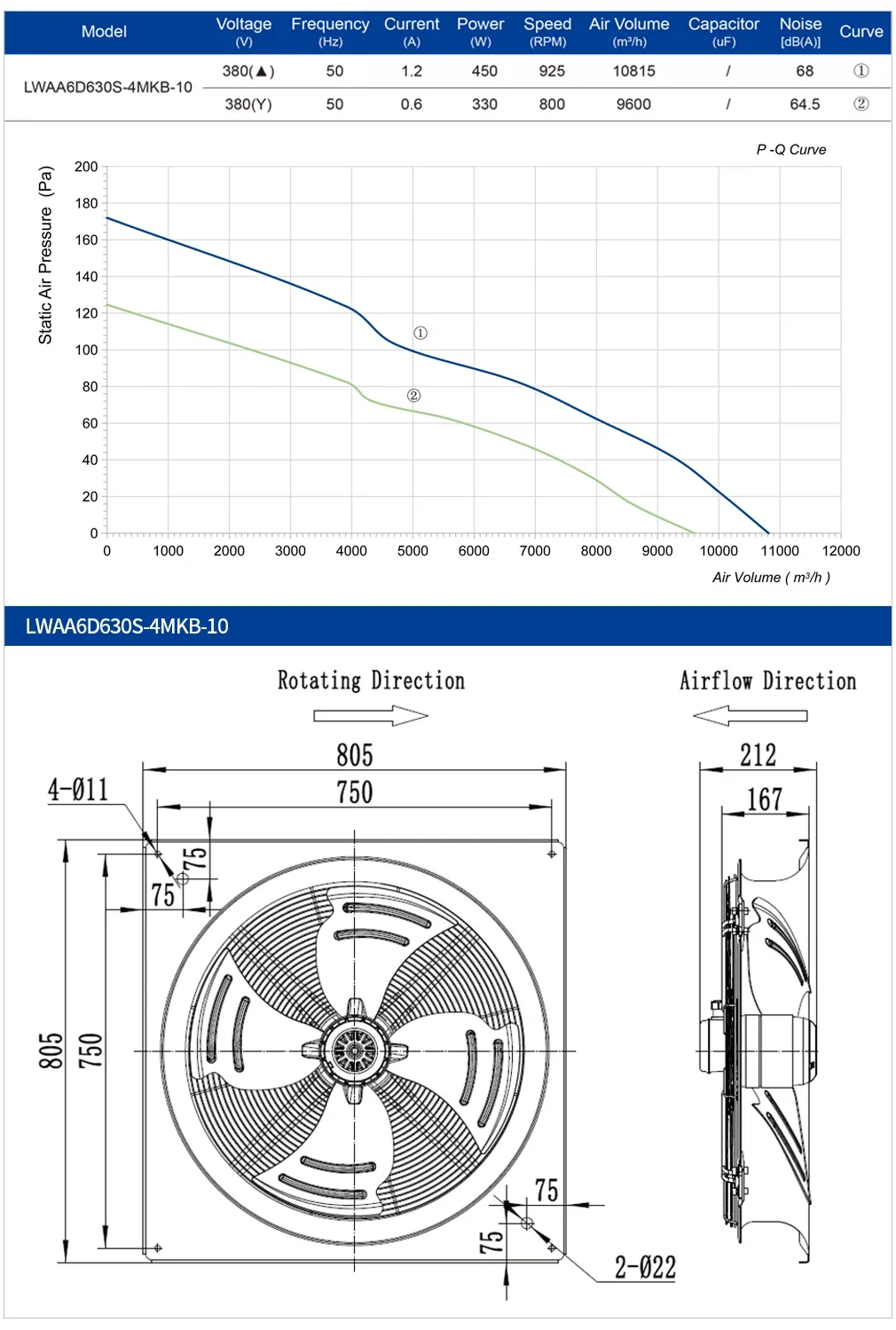 Axial Flow Fan, 630mm, 380V/400V, 740W, 1050RPM - detail 14
