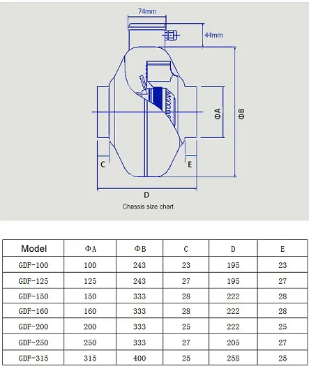 Centrifugal Fan, GFD, 150mm, 230, Radial - detail 8