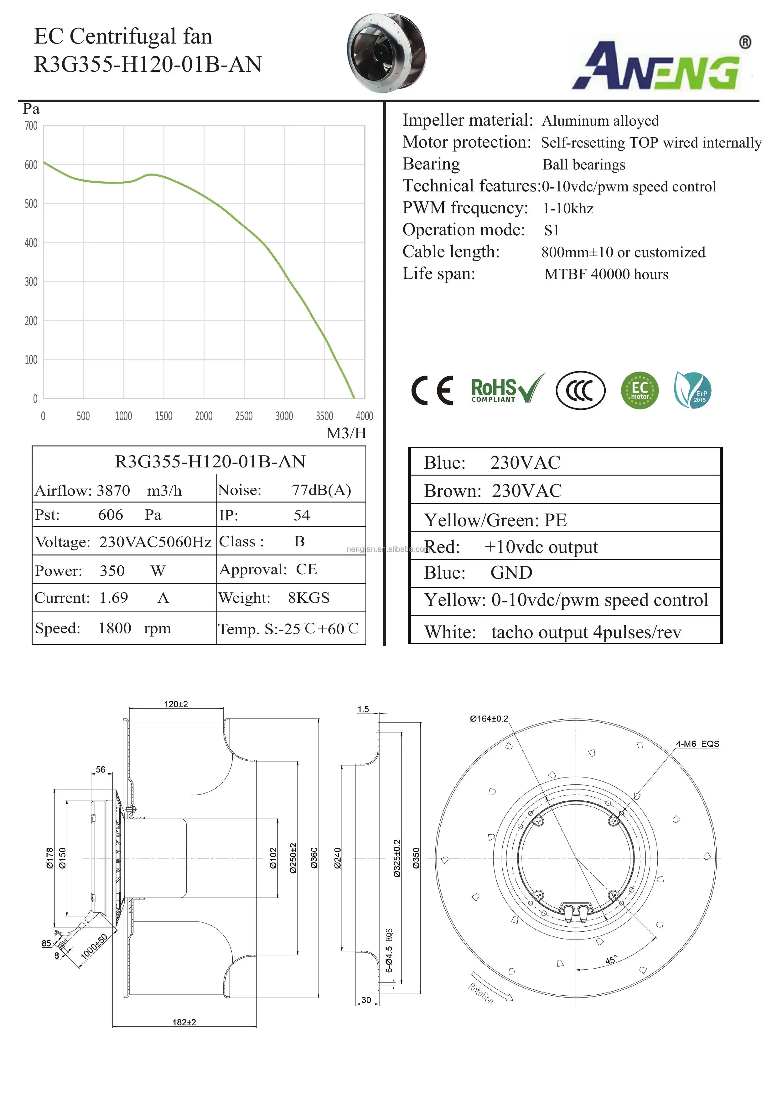 Plug Fan, 355mm, 220V/380V - detail 16