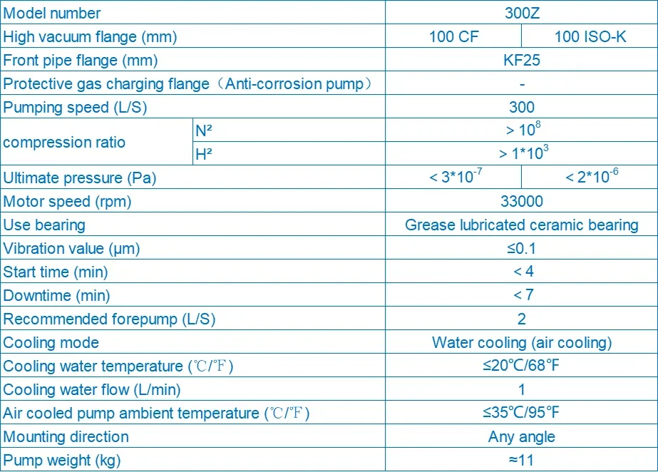 Molecular Turbomolecular Vacuum Pump, 300L/S, GWFB-300Z, 700 - detail 14