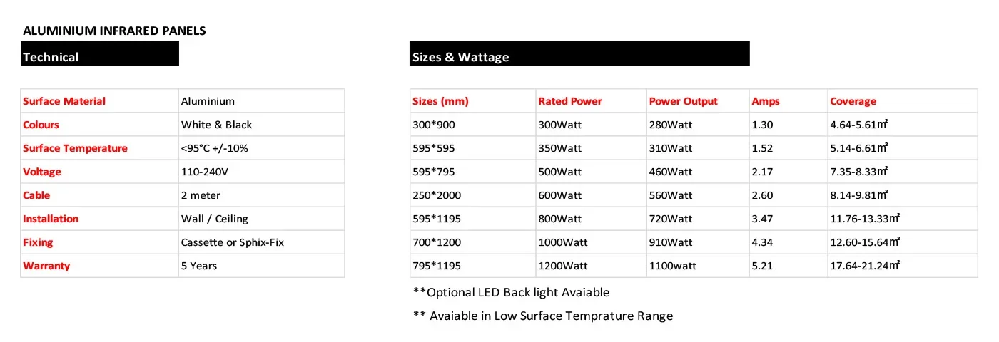 Infrared Heating Panel, 1000Watt, Solar - detail 34