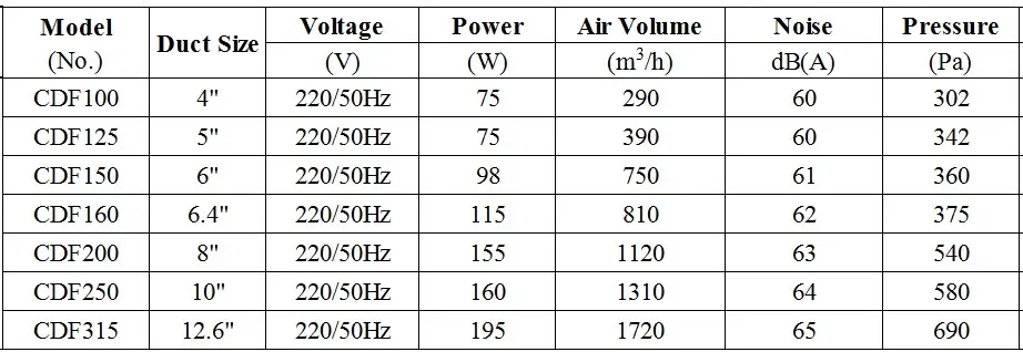 Max Can Fan, 150mm, 220V, 60Hz - detail 6