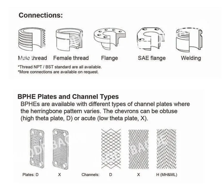 Plate Heat Exchanger, ---, Copper - detail 4