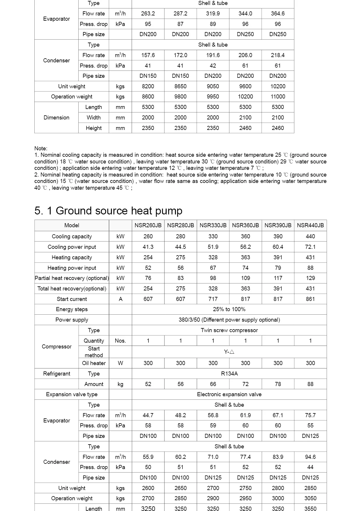 Ground Source Heat Pump, 290kW, 2400kW, NASEN - detail 26