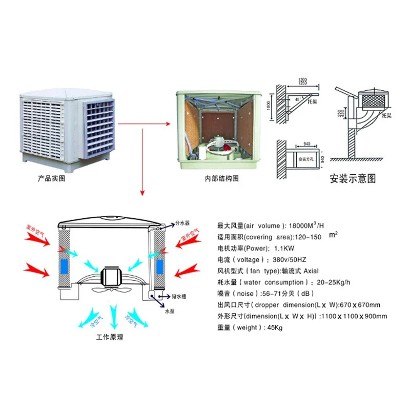 Mobile Evaporative Air Cooler - detail 10