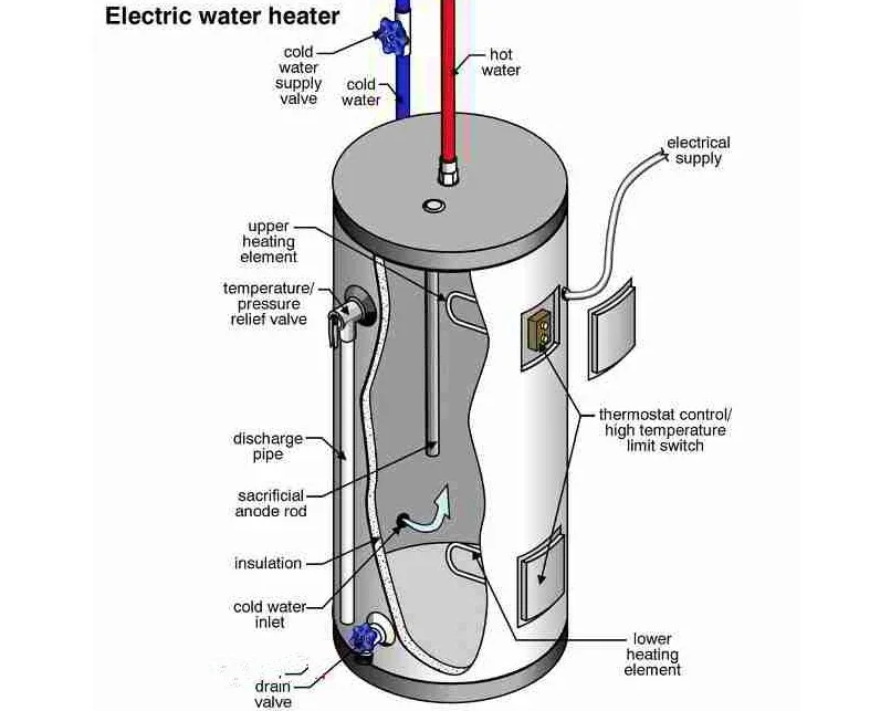 Steel Espresso Boiler, Stainless, 400-3800W, Stainless Steel - detail 4