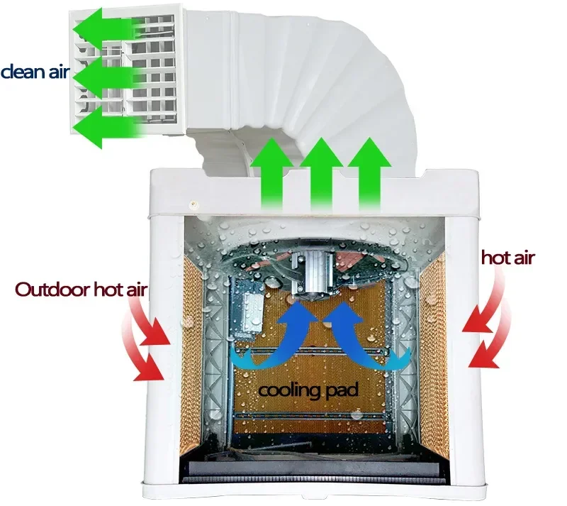 Wall Mounting Water Cooler, 3.5kw - detail 6