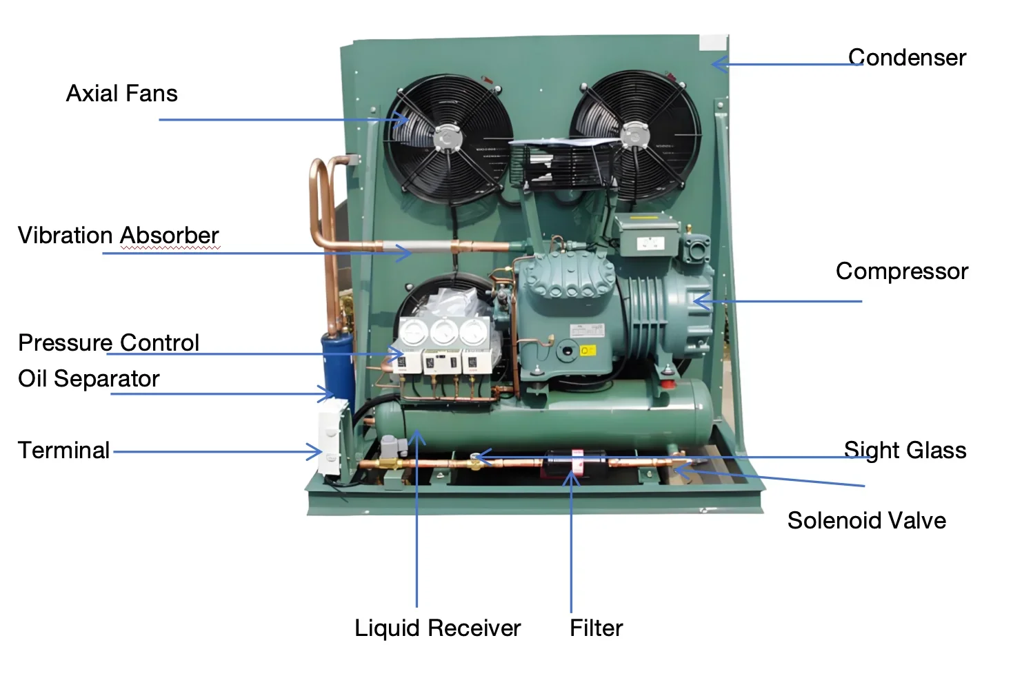 Condensing Unit, 9HP-20HP, 220-440V, 5HP-20HP - detail 2