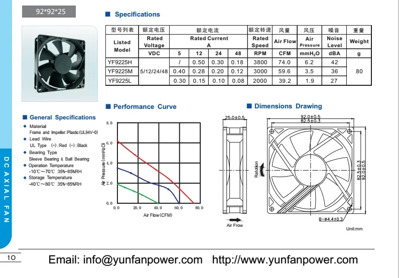 Axial Fan, 2ball, 12V, 24V, 36V - detail 4