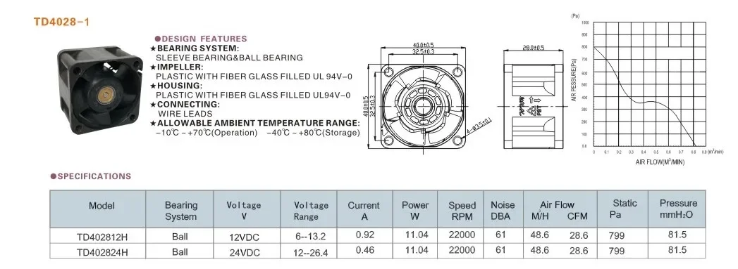 Axial Flow Fan, 22000RPM, 40X40X28mm, 12V, 24V - detail 4