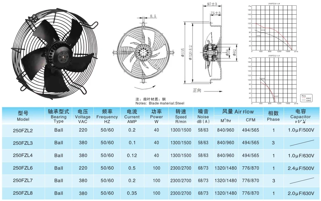 Duct Axial Cooling Fan, Steel, 250FZL - detail 6