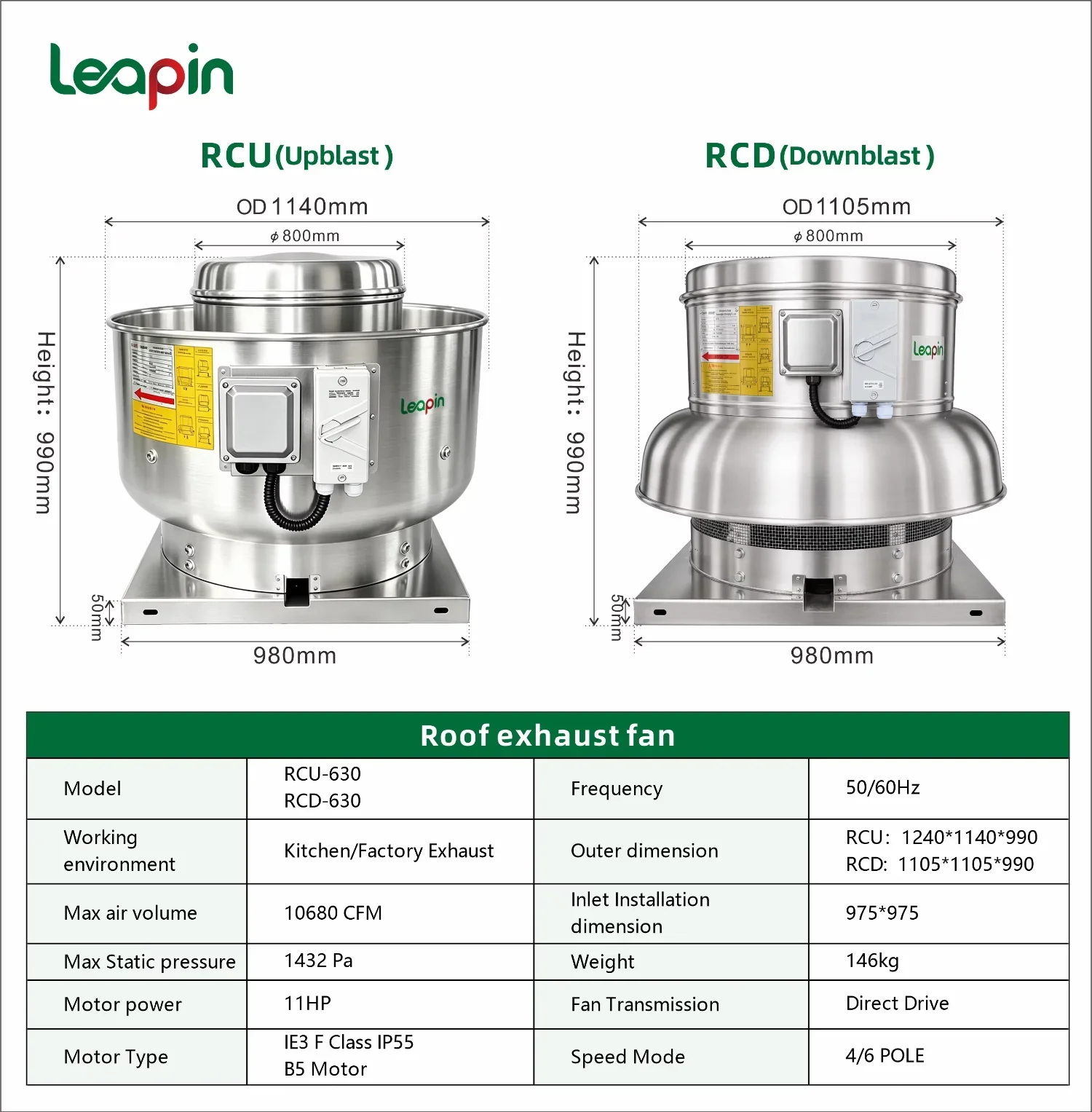 Centrifugal Fan, 4000, CFM - detail 8