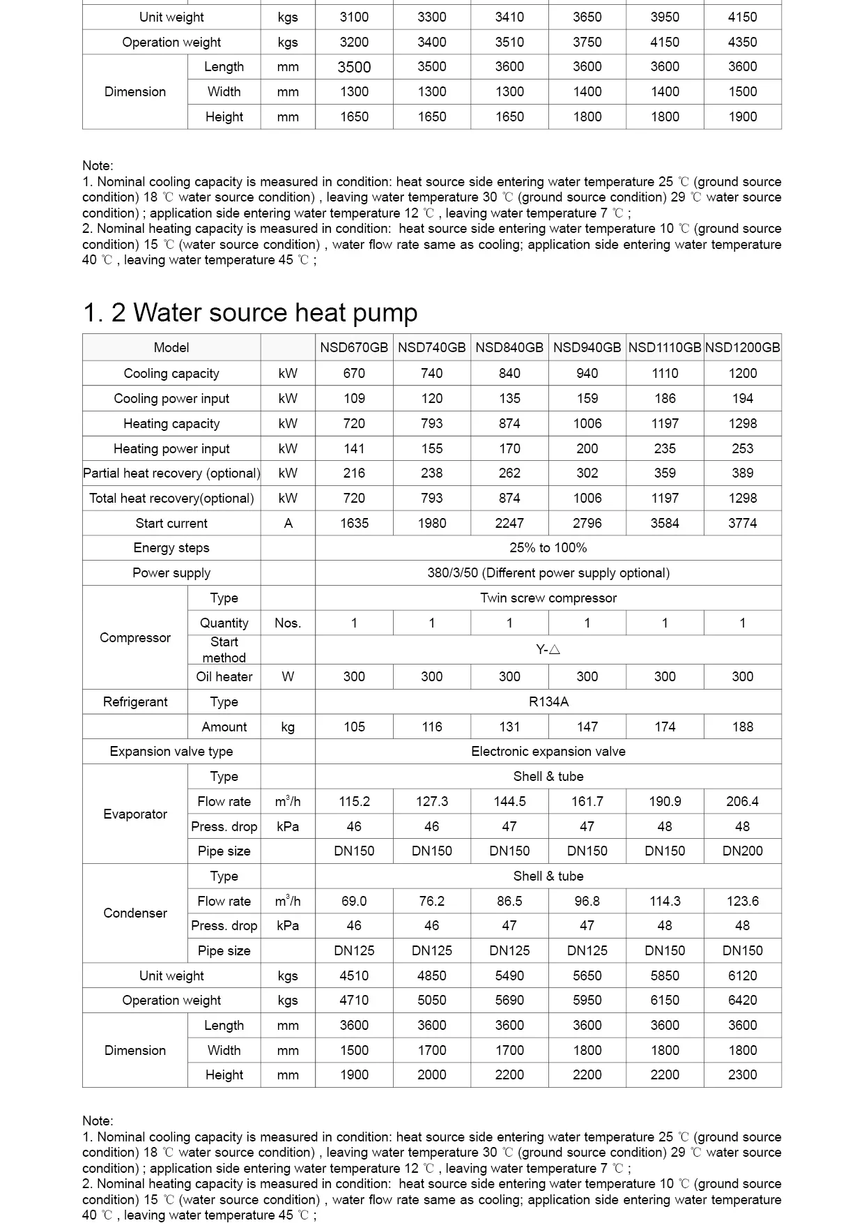 Ground Source Heat Pump, 290kW, 2400kW, NASEN - detail 8