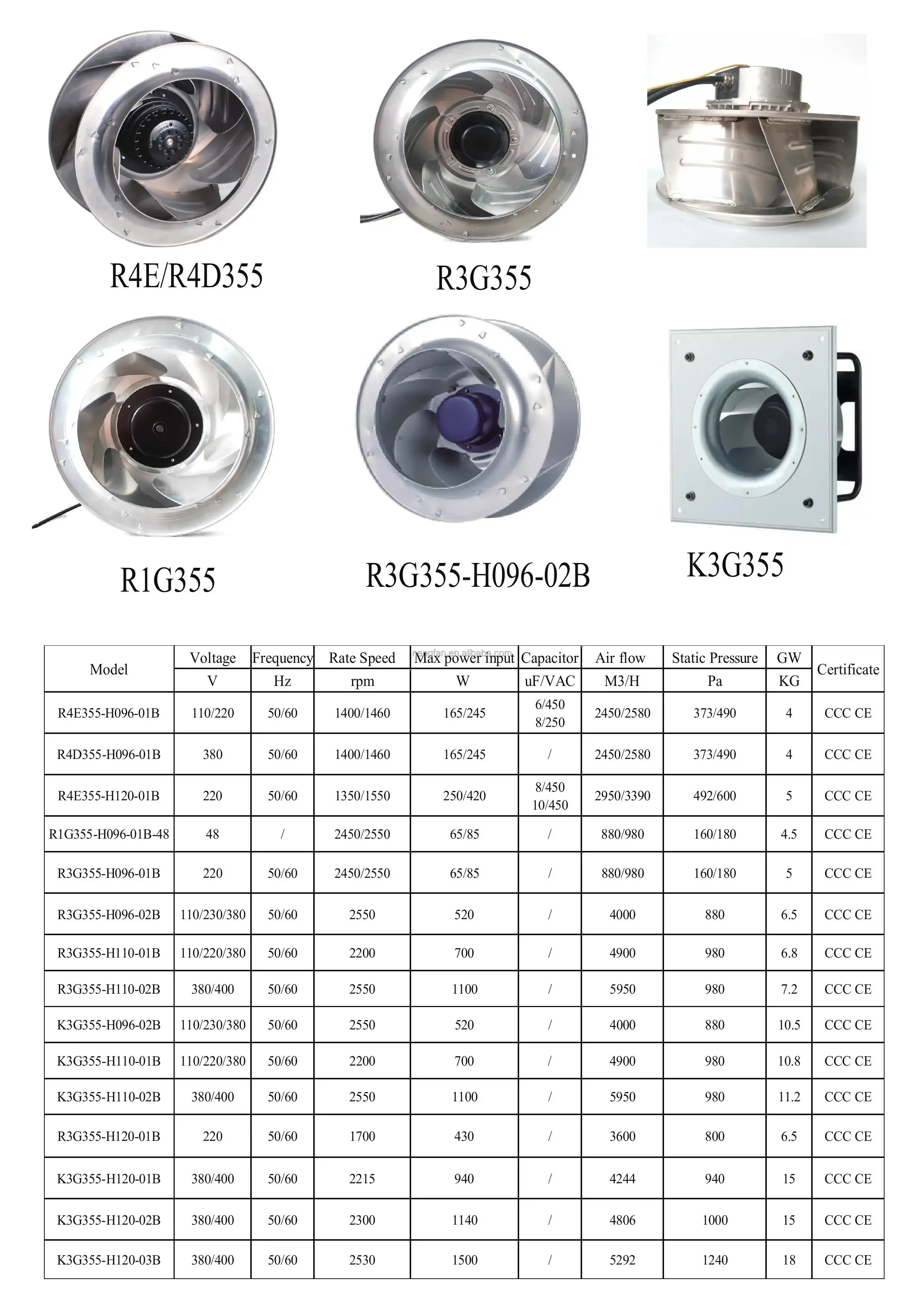 Plug Fan, 355mm, 220V/380V - detail 12