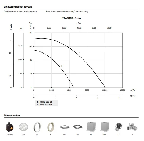 Plug Fan, ATEX, RFHD, centrifugal, 2G - detail 8
