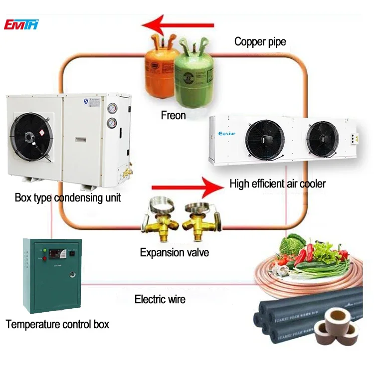 Condensing Unit, 4hp, 5hp - detail 10