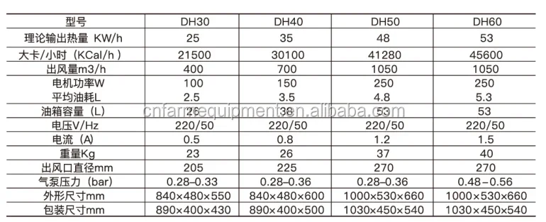 Kerosenediesel Forced Air Heater, Stainless, Steel, UNOTEC - detail 6
