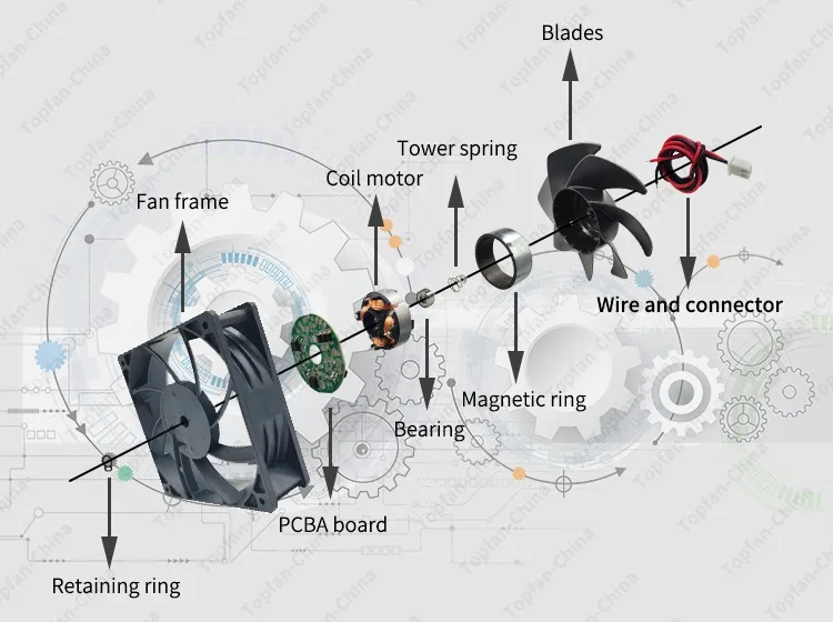 Centrifugal Fan, 12V/24V/48V, 133mm, PWM, Radial - detail 12