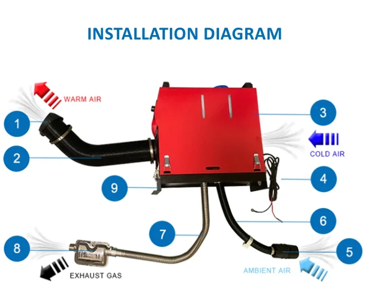 Aluminum Parking Air Heater, 12V/24V, 5kW, 2kW, 7kW - detail 10
