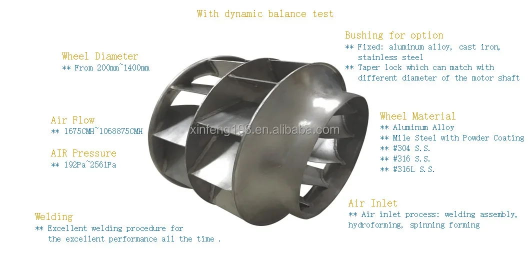 Axial Flow Fan, Centrifugal, Stainless Steel - detail 14